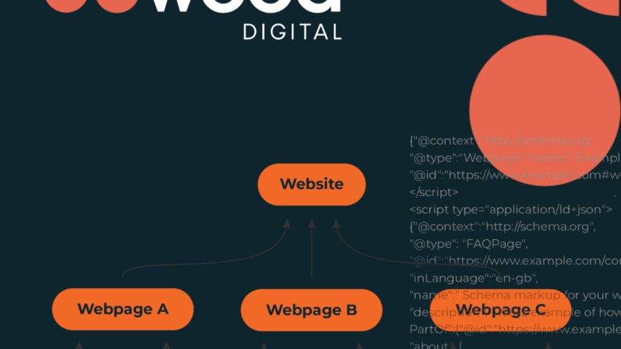 [blog]_[A Guide To Schema Markup]_[Blog Picture]