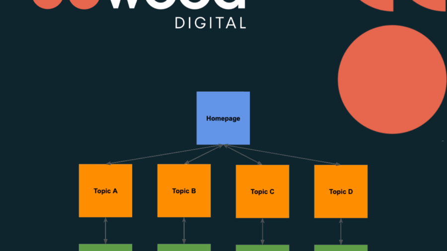 [blog]_[Creating An Effective Internal Linking Strategy For SEO]_[Blog Picture]